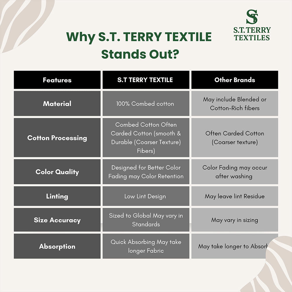 Treasure Cotton Bath Towel - Luxury 500 GSM, 75 × 145 cm, Grey